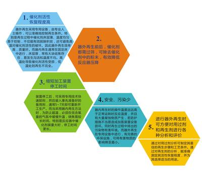 再生技術(shù) 前景、應(yīng)用與技術(shù)咨詢指南