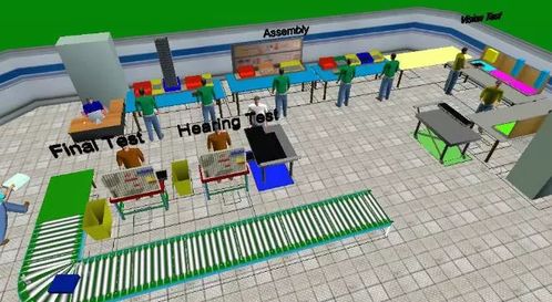 生產(chǎn)系統(tǒng)仿真軟件 數(shù)字文化創(chuàng)意軟件開(kāi)發(fā)的工廠數(shù)字化利器