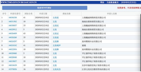商標(biāo)搶注亂象再引關(guān)注 李文亮、火神山等名稱被依法駁回，折射日用品互聯(lián)網(wǎng)銷售市場秩序亟待規(guī)范