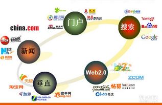 重慶市遼源網絡科技 中小企業網絡推廣的技術福音